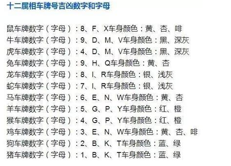 車牌号碼吉凶|车牌号码测吉凶查询